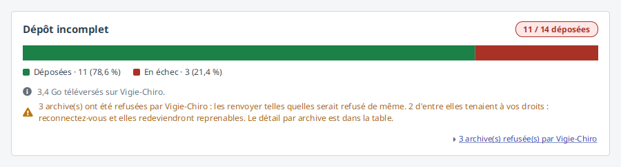 Le compte rendu d'un dépôt incomplet : 11 archives sur 14 en ligne, trois refusées par Vigie-Chiro, dont deux qui redeviendront reprenables après une reconnexion.